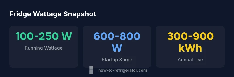 Infographic showing refrigerator wattage ranges