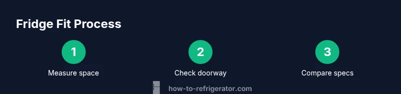 Process diagram for fridge fit