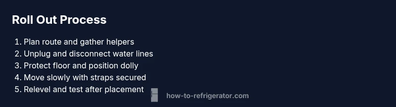 Process diagram for rolling out a refrigerator safely