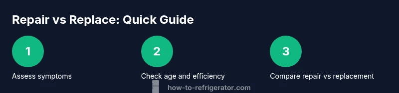 Infographic: decision flow for fridge repair vs replacement
