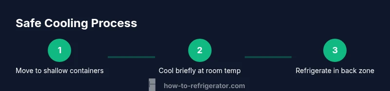 Infographic showing safe cooling steps for warm foods