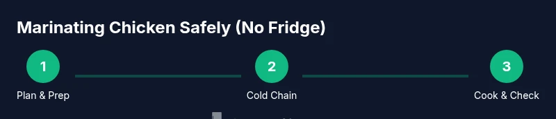 Process diagram for safe marinating without refrigeration