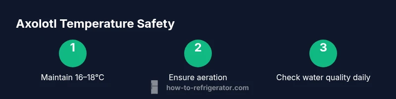 Process diagram for safe axolotl temperature management