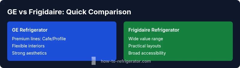 Comparison infographic showing GE vs Frigidaire models