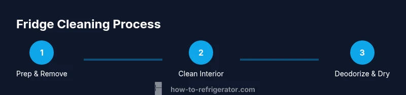 Process diagram for cleaning fridge using baking soda
