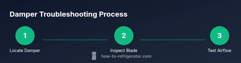 Process diagram of diagnosing refrigerator air damper