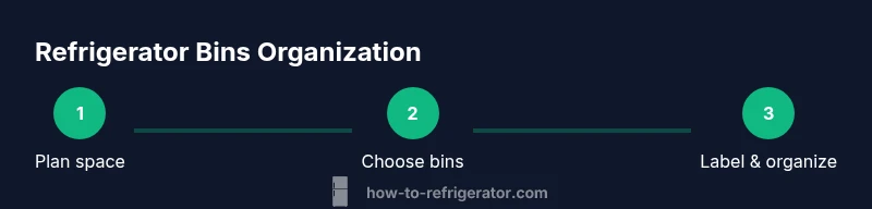 Process infographic showing step-by-step refrigerator bins organization